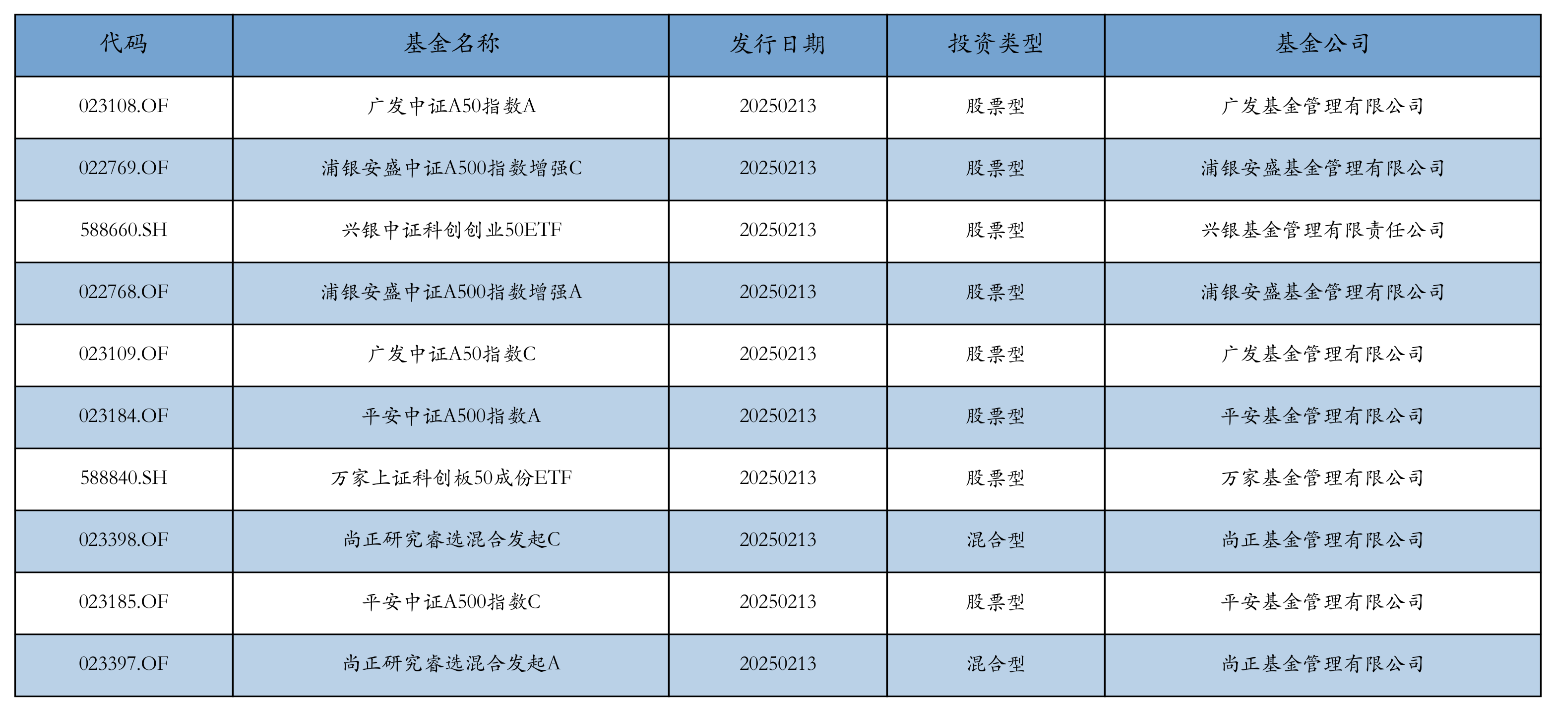 138只个股连续5日或5日以上获主力资金净买入