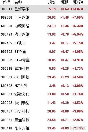 石油板块大幅下挫，通源石油等跌停，科力股份跌超20%