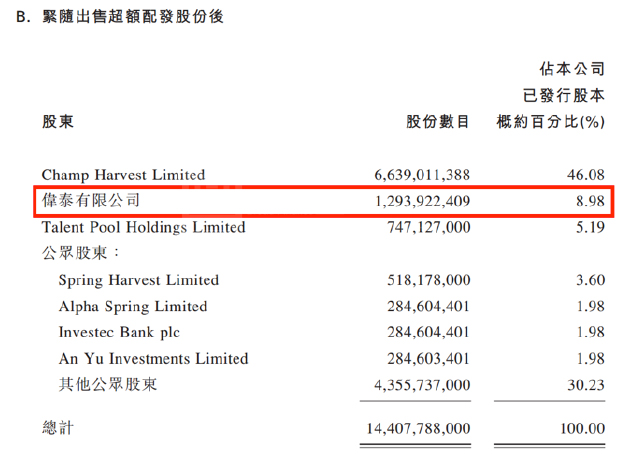 两轮减持套现超20亿港元 蚂蚁集团退居众安保险第四大股东