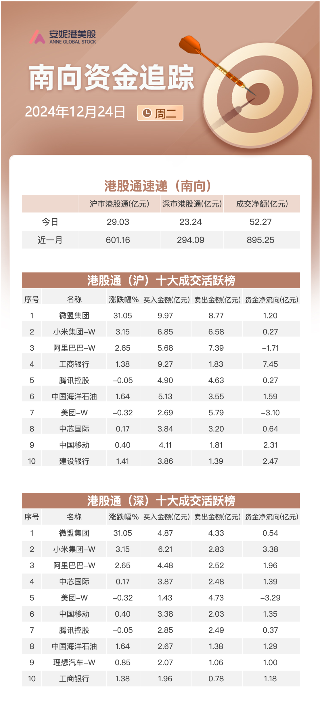 两轮减持套现超20亿港元 蚂蚁集团退居众安保险第四大股东