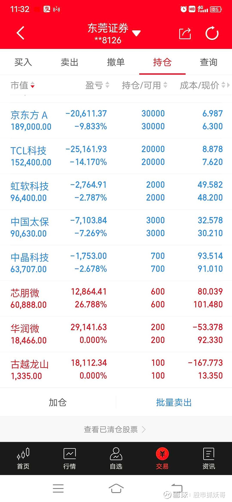 彩虹股份转让子公司30%股份 京东方近50亿元接盘
