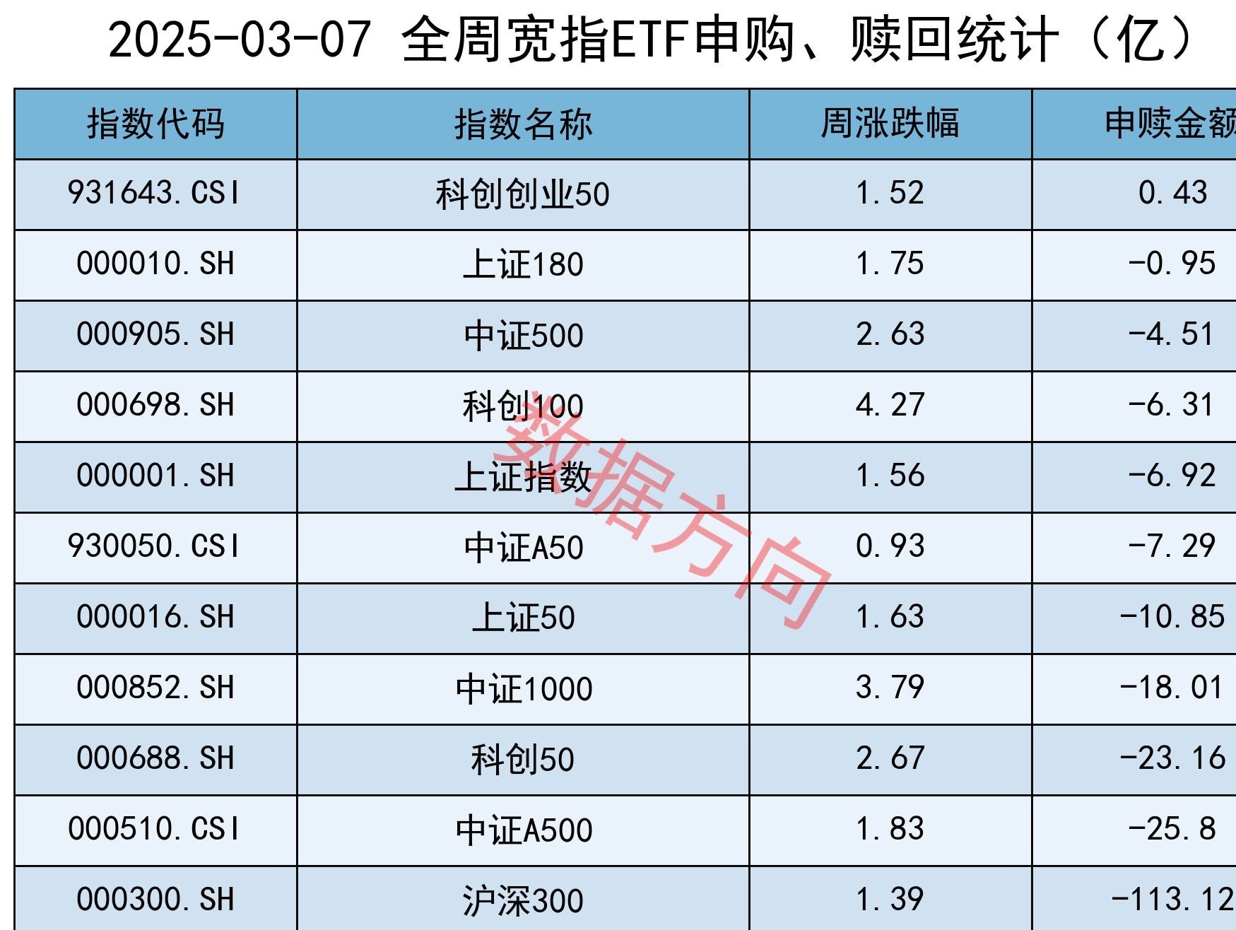 6月24日北向资金ETF成交额33.28亿元