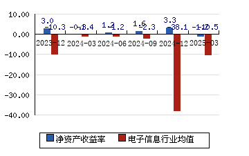 佳讯飞鸿子公司航通智能中标沈阳综保区项目