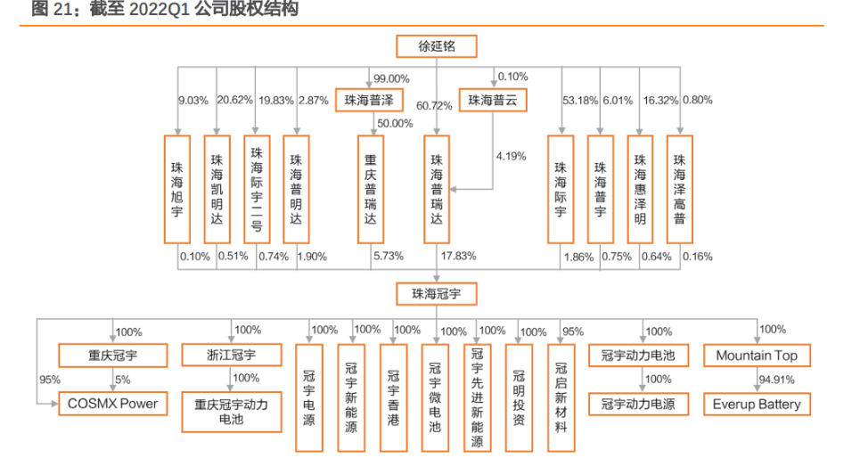 珠海冠宇现3笔大宗交易 合计成交84.30万股