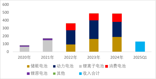 珠海冠宇现3笔大宗交易 合计成交84.30万股