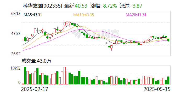 西部牧业最新股东户数环比下降5.26%