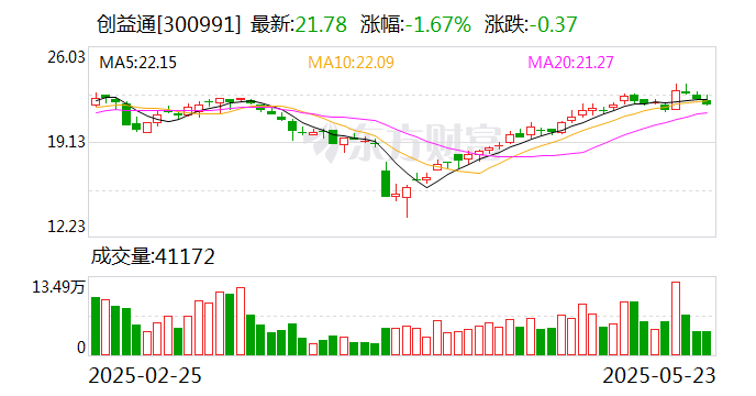 西部牧业最新股东户数环比下降5.26%