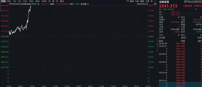 小商品城持续走强，股价再创新高