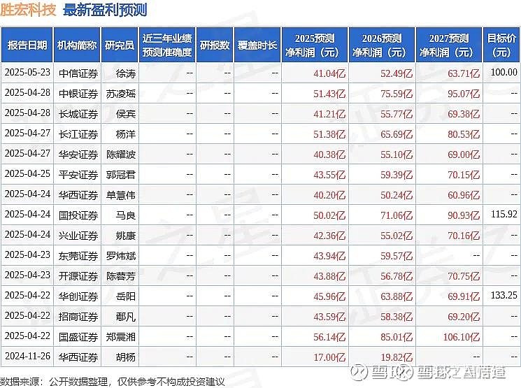 星辰科技盘中创历史新高