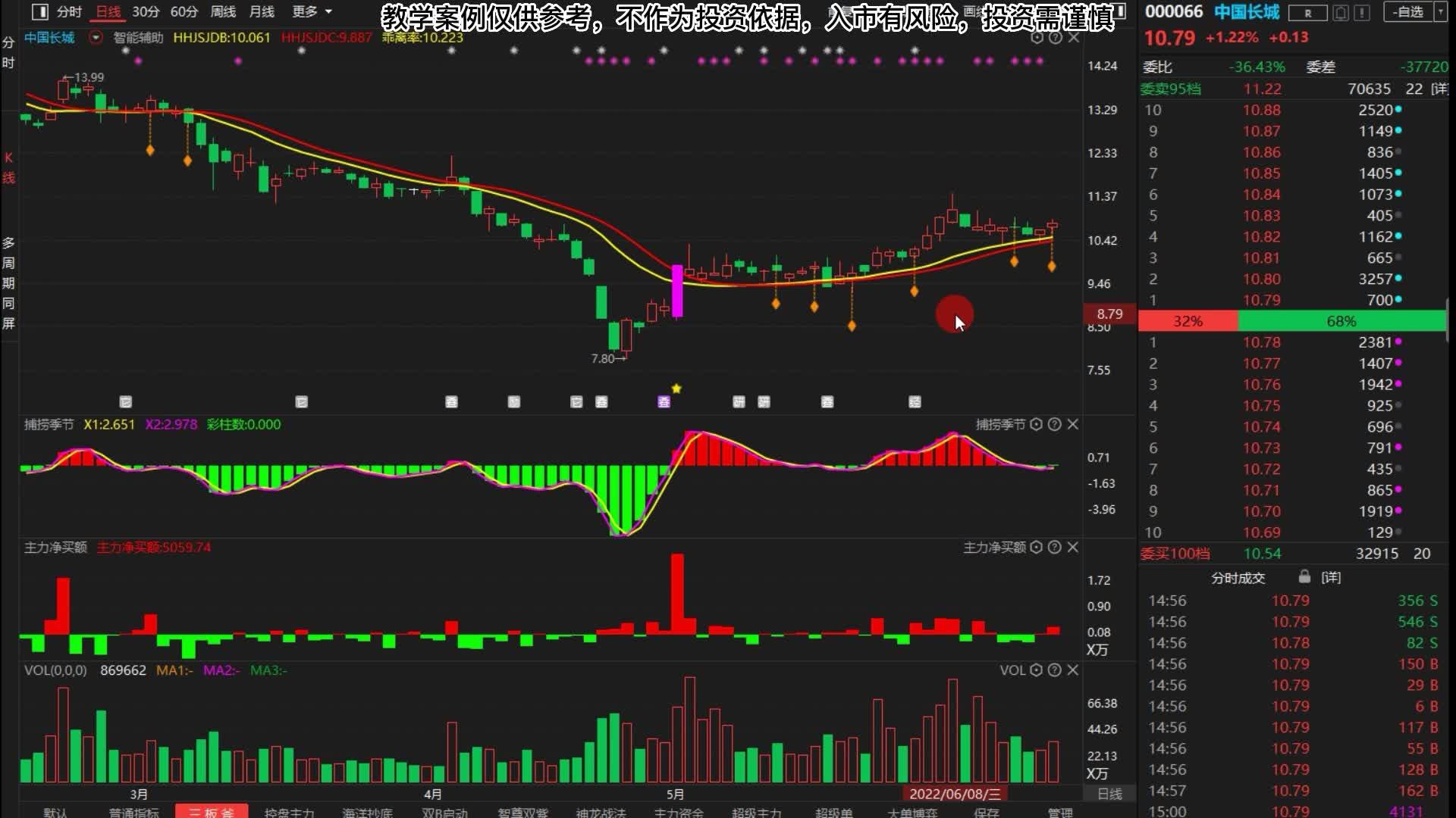 长城军工录得6天5板