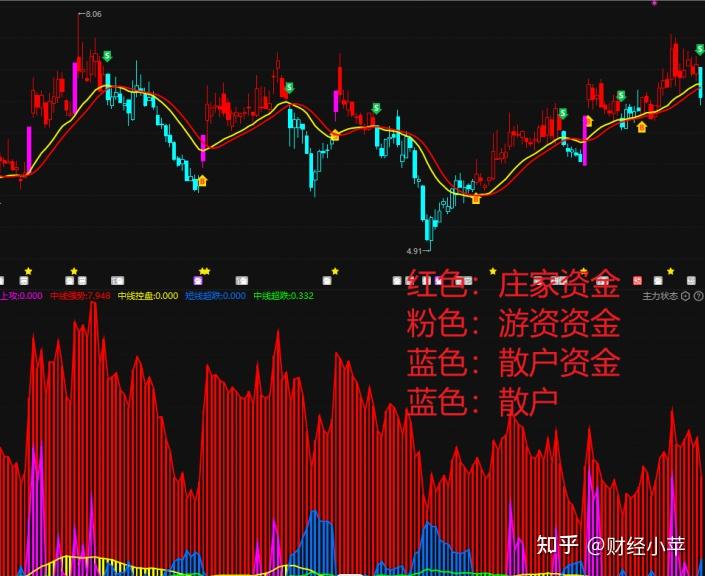长城军工录得6天5板