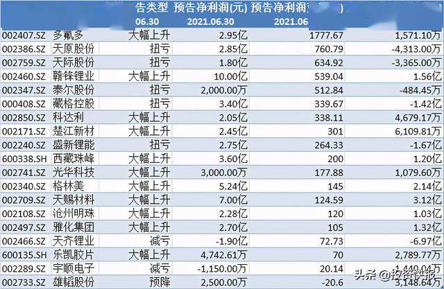 蚂蚁金服概念涨2.97%，主力资金净流入51股