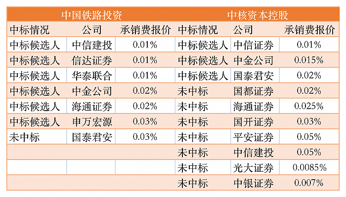 中国信达、中金公司等在天津新设股权投资合伙企业