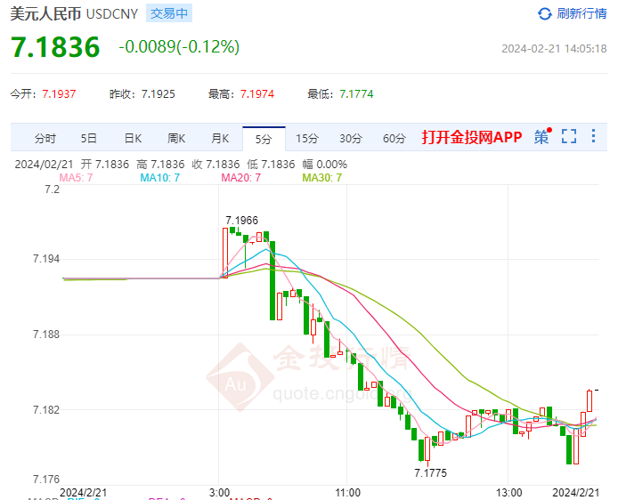 6月26日人民币对美元中间价调升48个基点