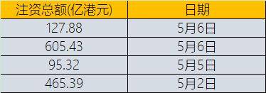 香港金管局:多重因素结合引致港汇触发“弱方兑换保证”