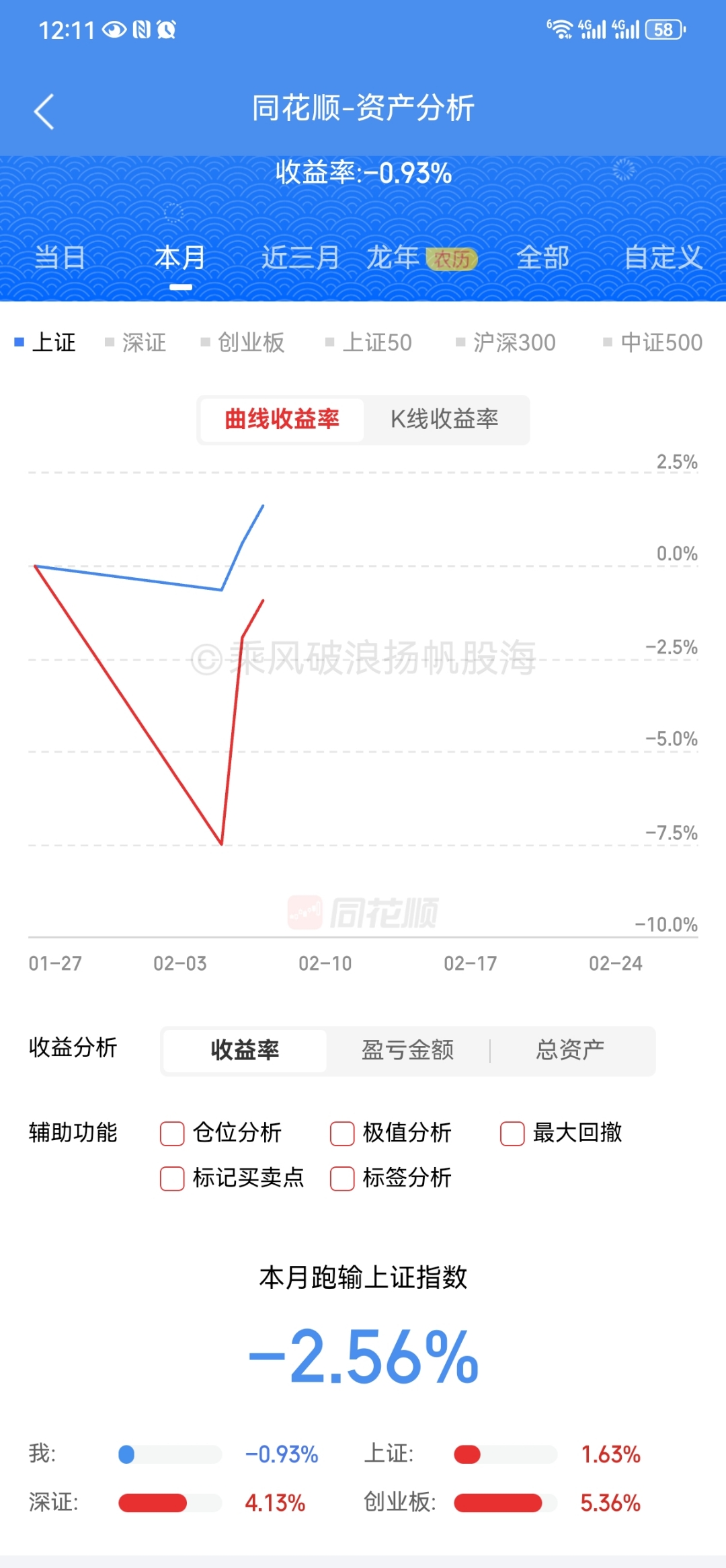 海洋经济概念走高，尤夫股份、亚星锚链涨停，中科海讯等大涨