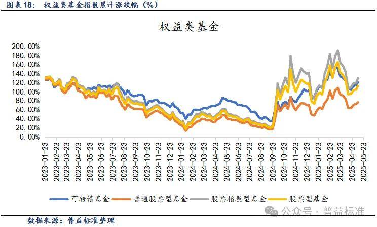 【兴观察・债市观点】 兴业基金： 11月流动性预计整体偏宽松 存单等部分品种收益率有望回落