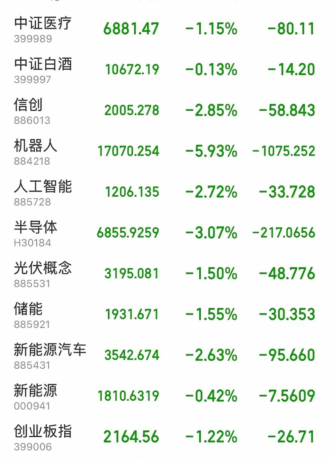军工信息化概念涨2.05%，主力资金净流入这些股