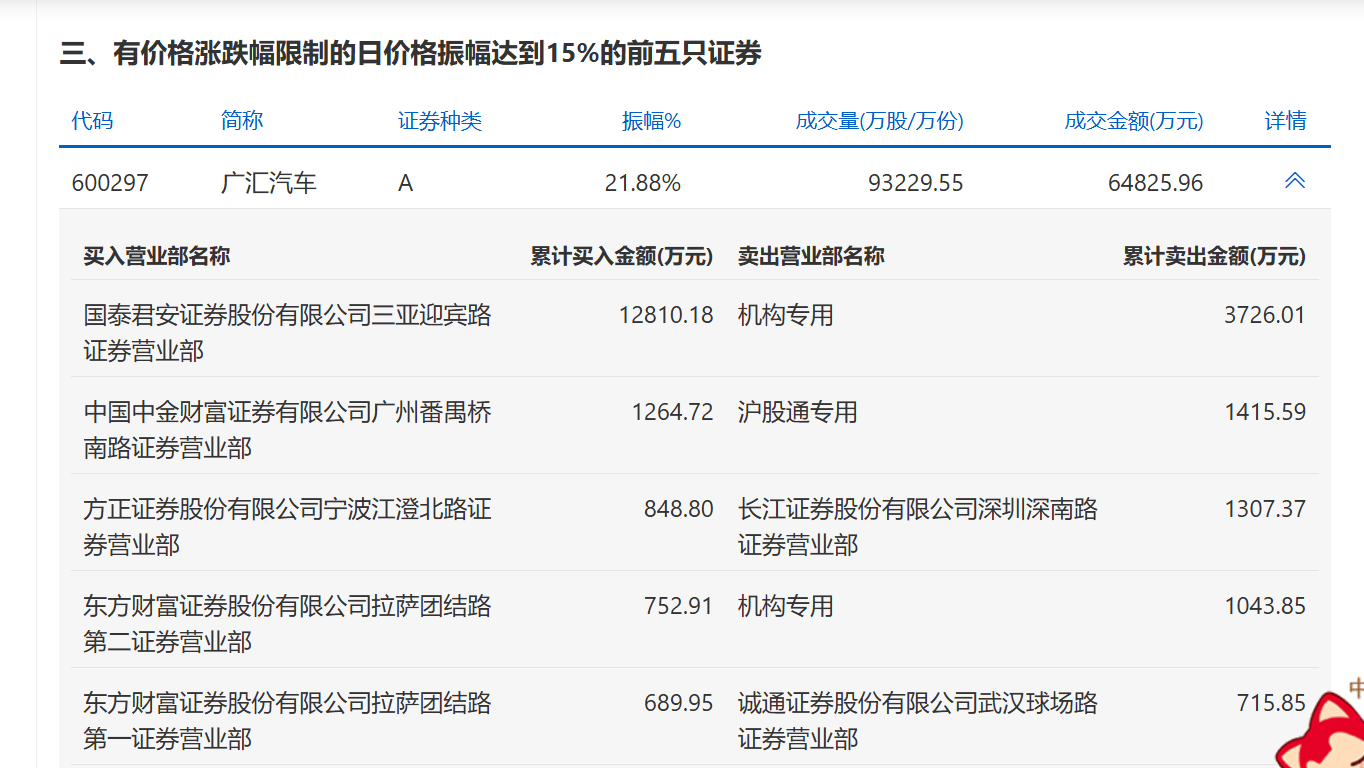 通源石油6月26日龙虎榜数据