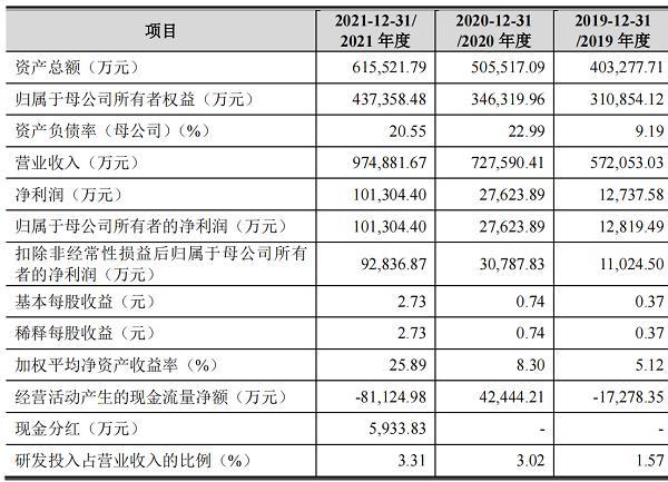 国产航母概念涨2.19%，主力资金净流入这些股