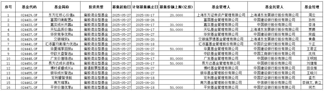 第三波！博时基金旗下3只基金官宣降费！