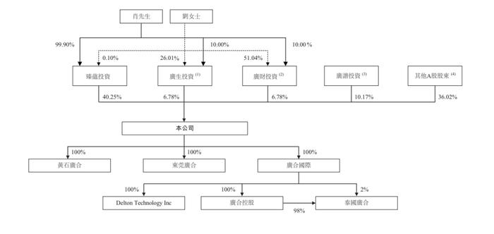 国恩科技冲刺港交所 招商证券国际为独家保荐人