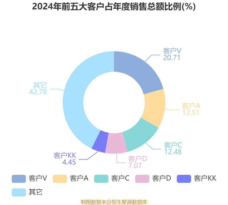 屹唐股份今日申购 41.00万市值可顶格申购