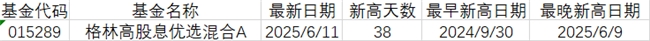 144只基金6月26日净值增长超1%，最高回报3.98%