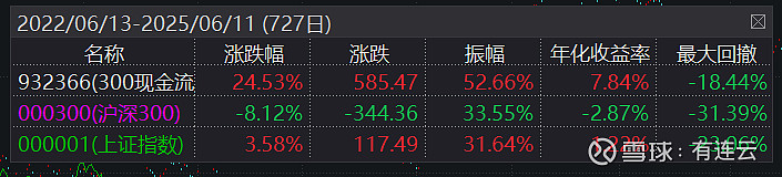 兴业基金：市场延续震荡修复，可通过沪深300ETF及其联接基金布局投资机会