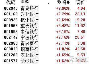 午评:创业板指涨逾1%,有色、半导体等板块拉升,CPO概念活跃