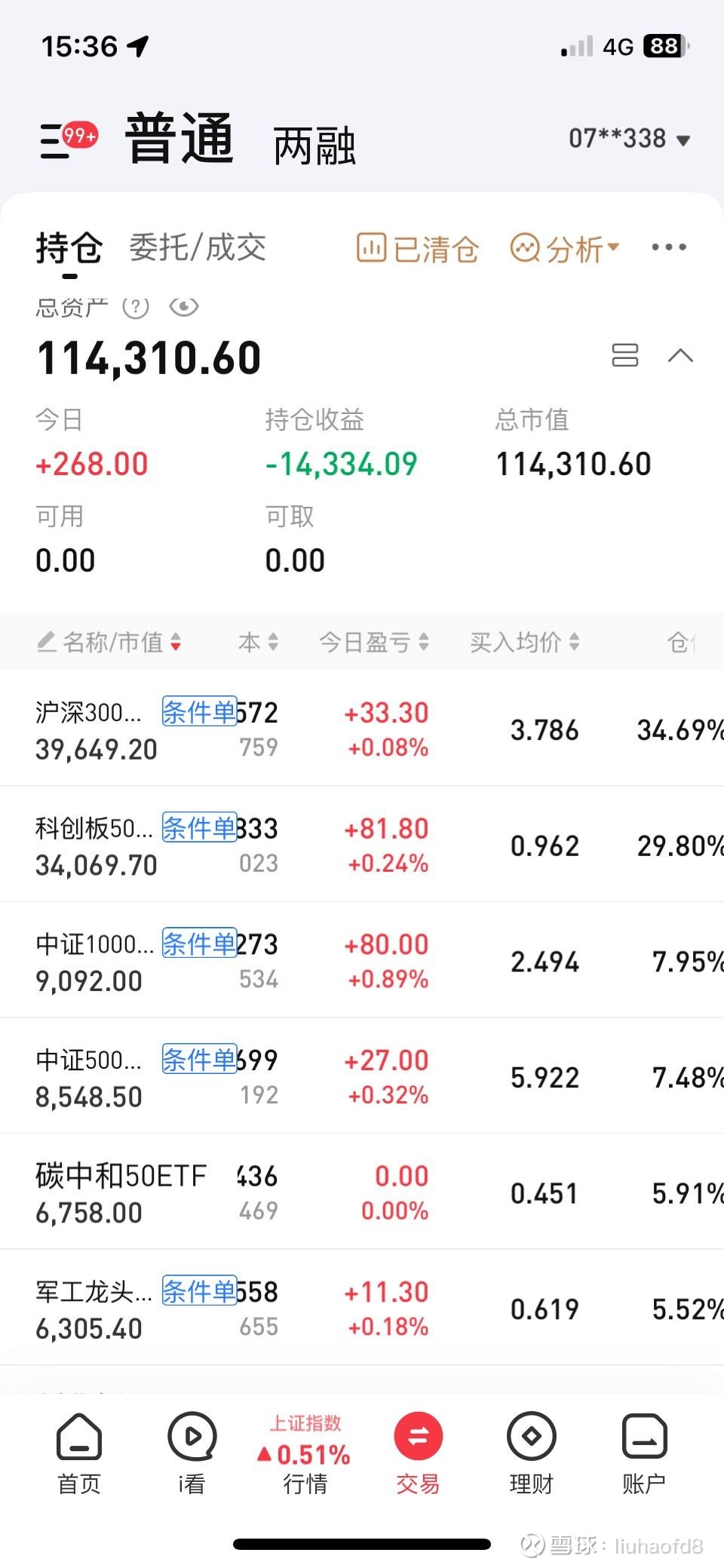 今日沪指跌0.21% 银行行业跌幅最大