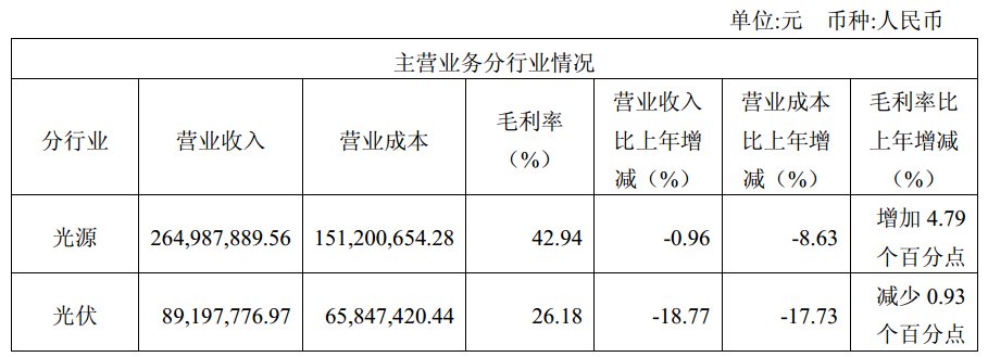 石英股份成立新公司 含电子专用设备业务