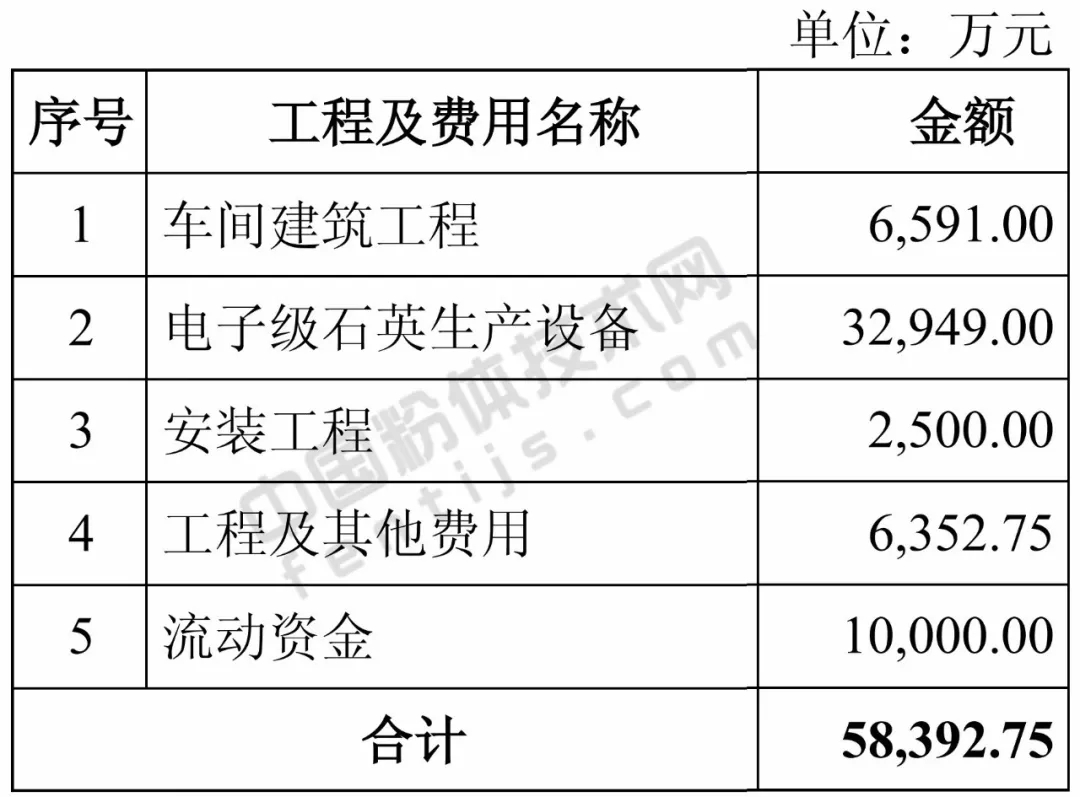 石英股份成立新公司 含电子专用设备业务