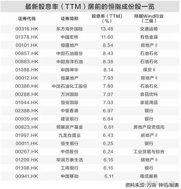 投资高股息资产并不是稳赚不赔