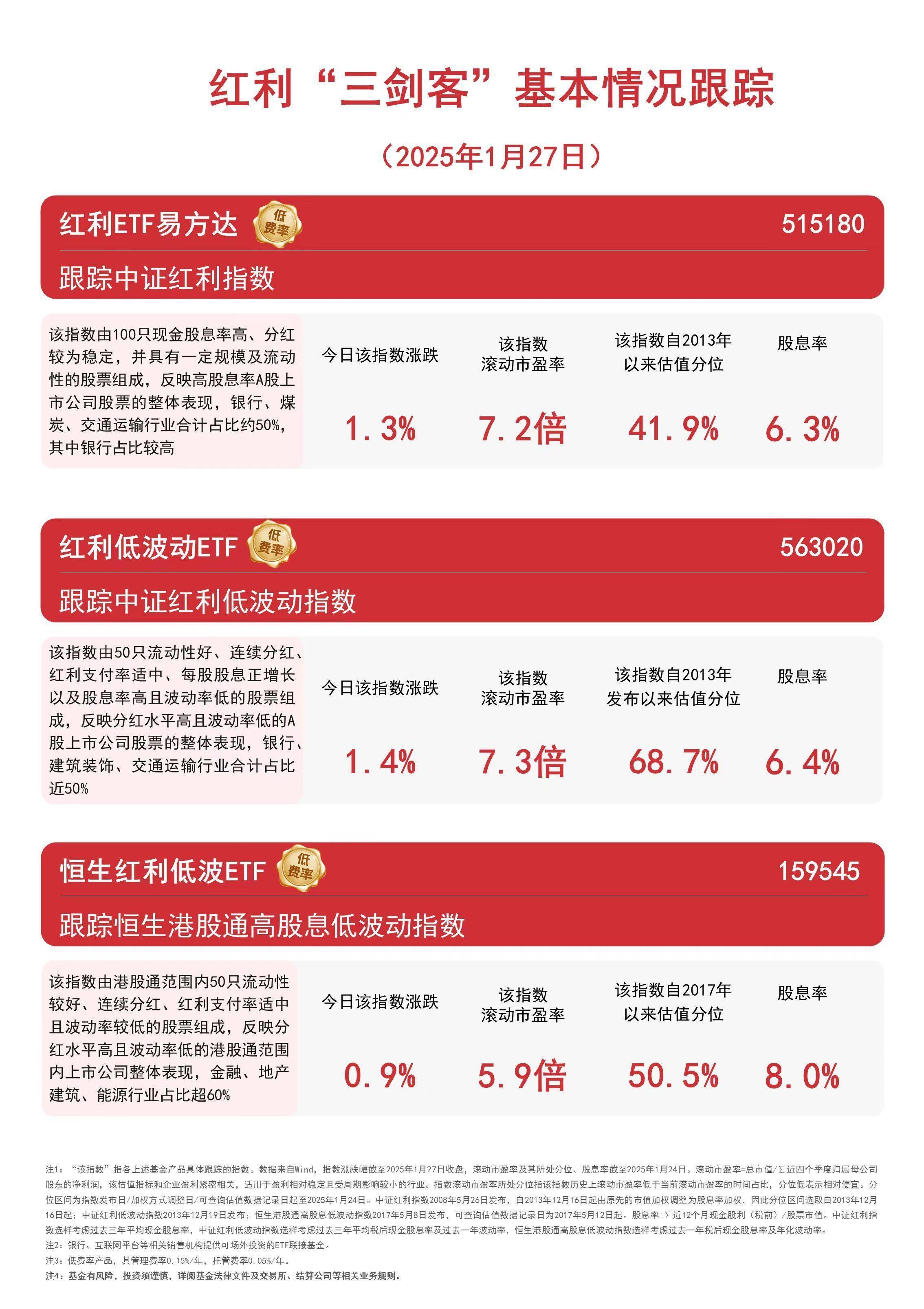 投资高股息资产并不是稳赚不赔