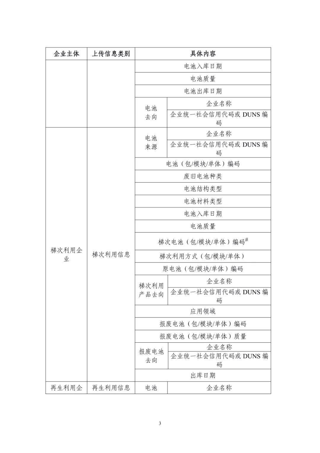 工信部：持续完善新能源汽车废旧动力电池综合利用标准体系