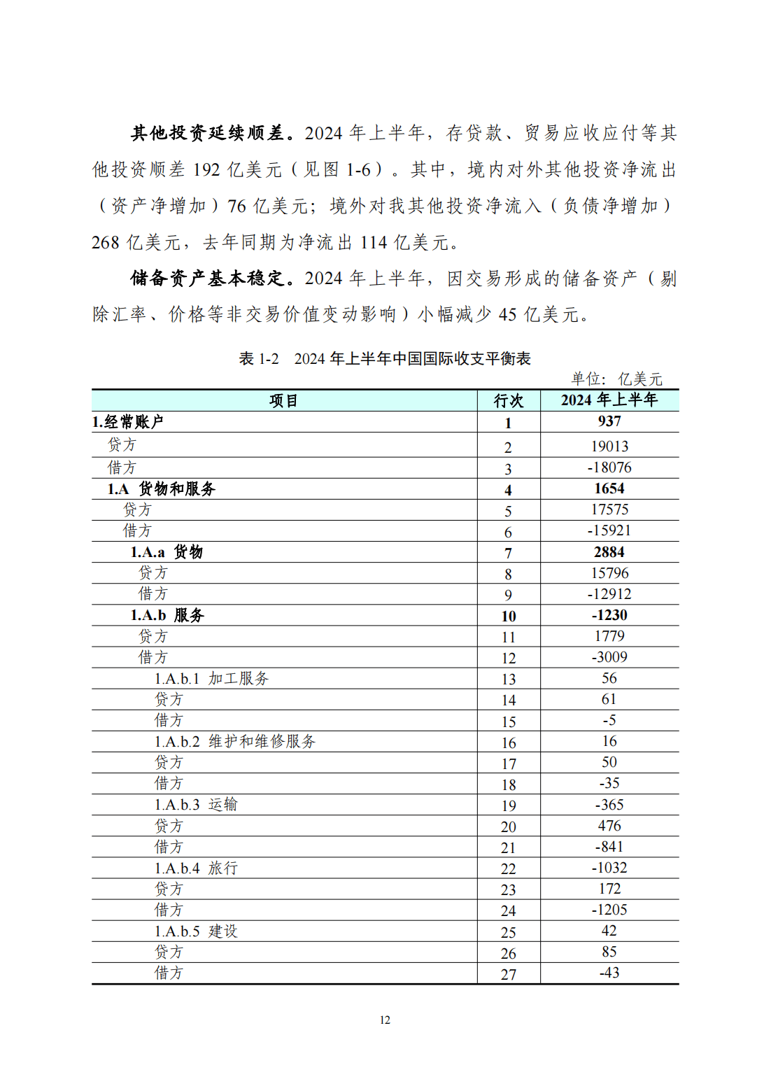 国家外汇管理局：一季度我国经常账户顺差11874亿元 资本和金融账户逆差10094亿元