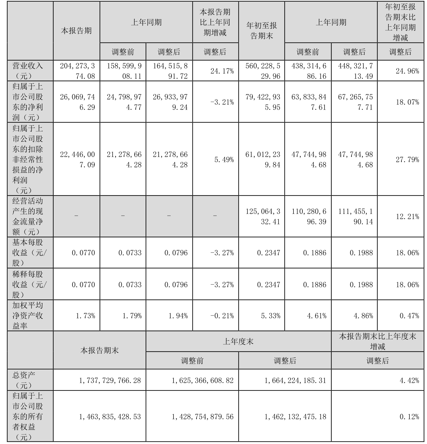 小商品城跌9.89%，5机构龙虎榜上净卖出18.07亿元