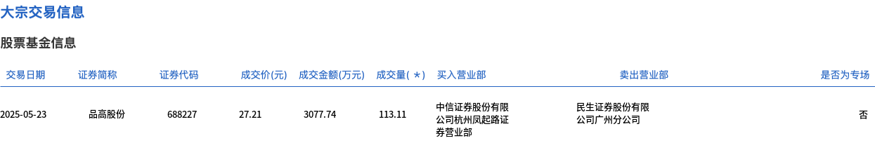 光线传媒6月27日大宗交易成交310.05万元