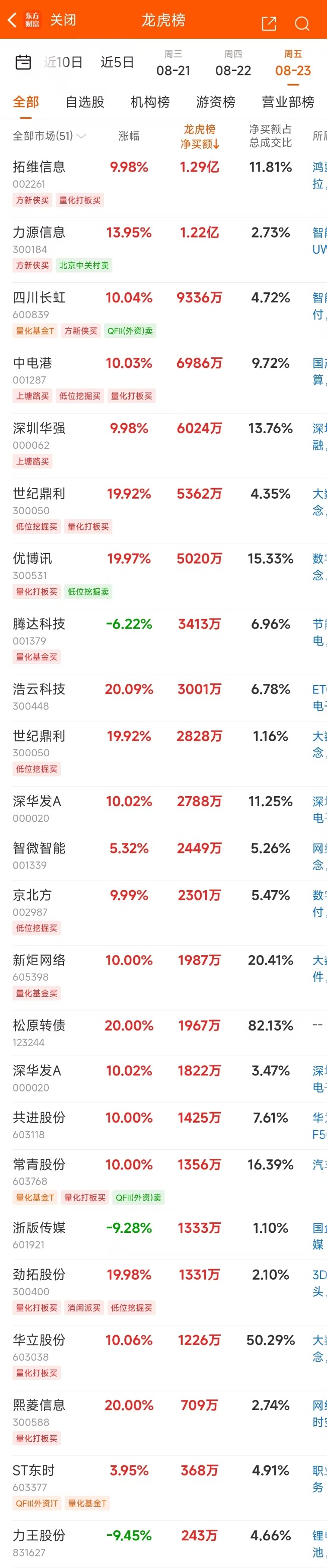 1.29亿主力资金净流入，金属锌概念涨3.11%