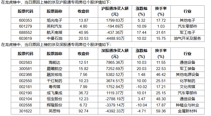 国源科技6月27日龙虎榜数据