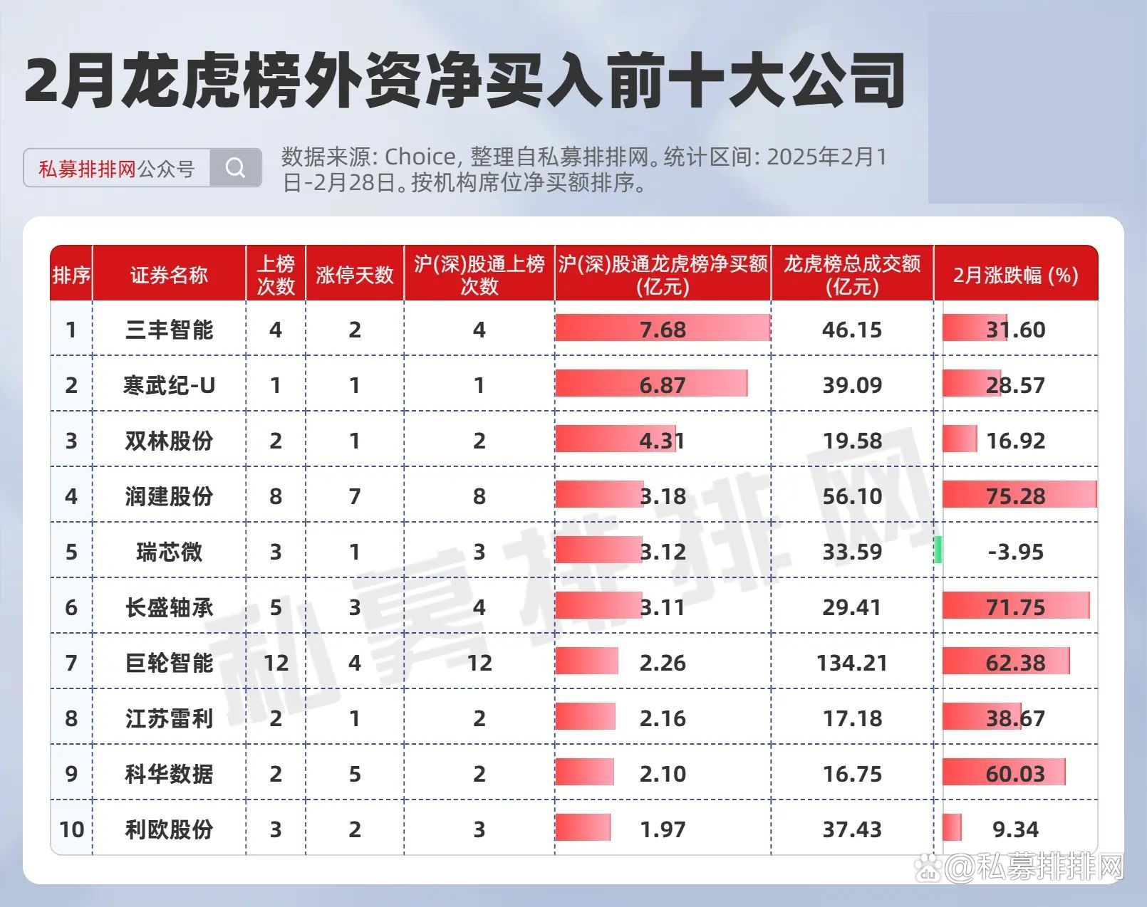 新恒汇龙虎榜数据（6月27日）