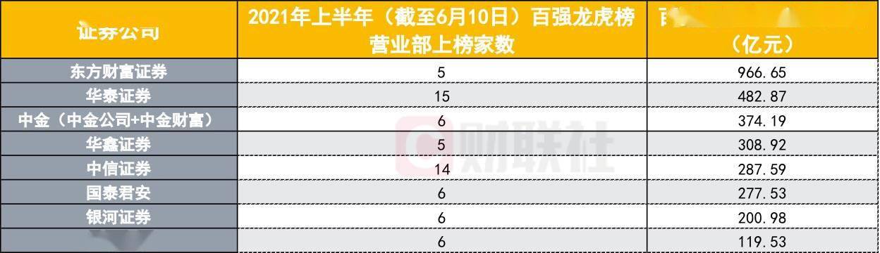 优机股份龙虎榜：营业部净卖出3029.95万元