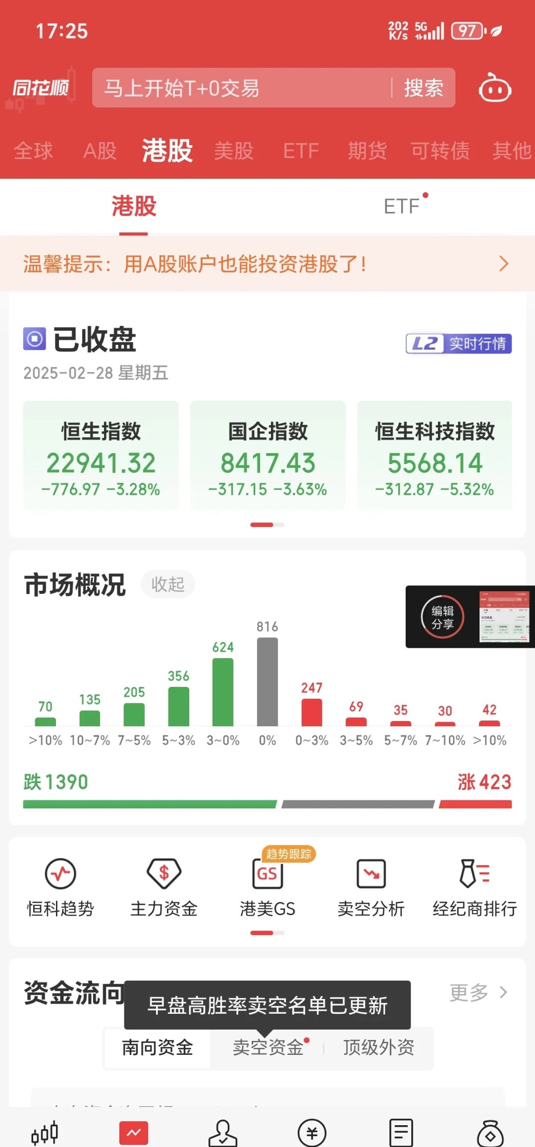 王子新材现5笔大宗交易 总成交金额6817.68万元