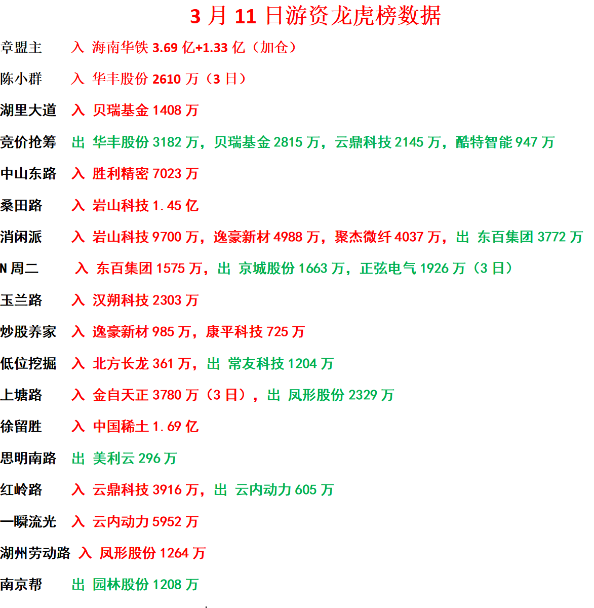 新恒汇龙虎榜数据（6月27日）