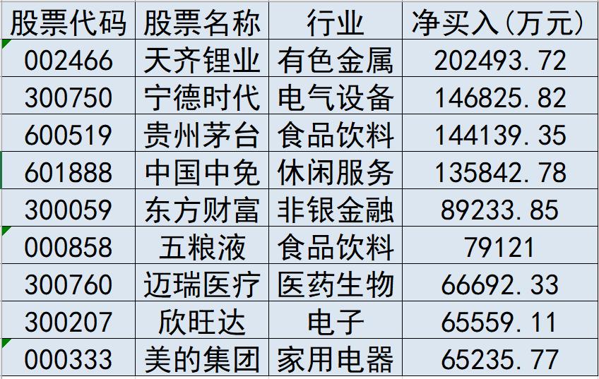 食品饮料行业资金流出榜：贵州茅台等16股净流出资金超千万元