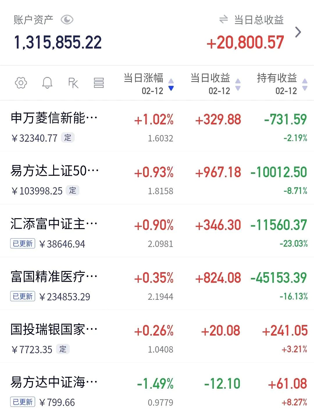 德国法兰克福DAX指数ETF今日合计成交额3.17亿元，环比增加56.18%