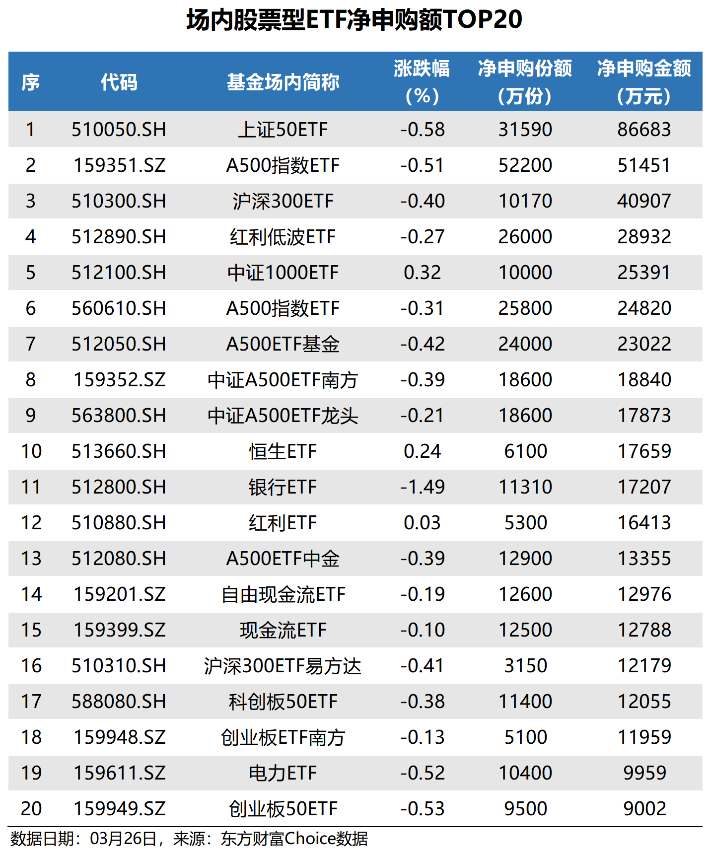 中证港股通50指数ETF今日合计成交额1.78亿元，环比增加174.83%