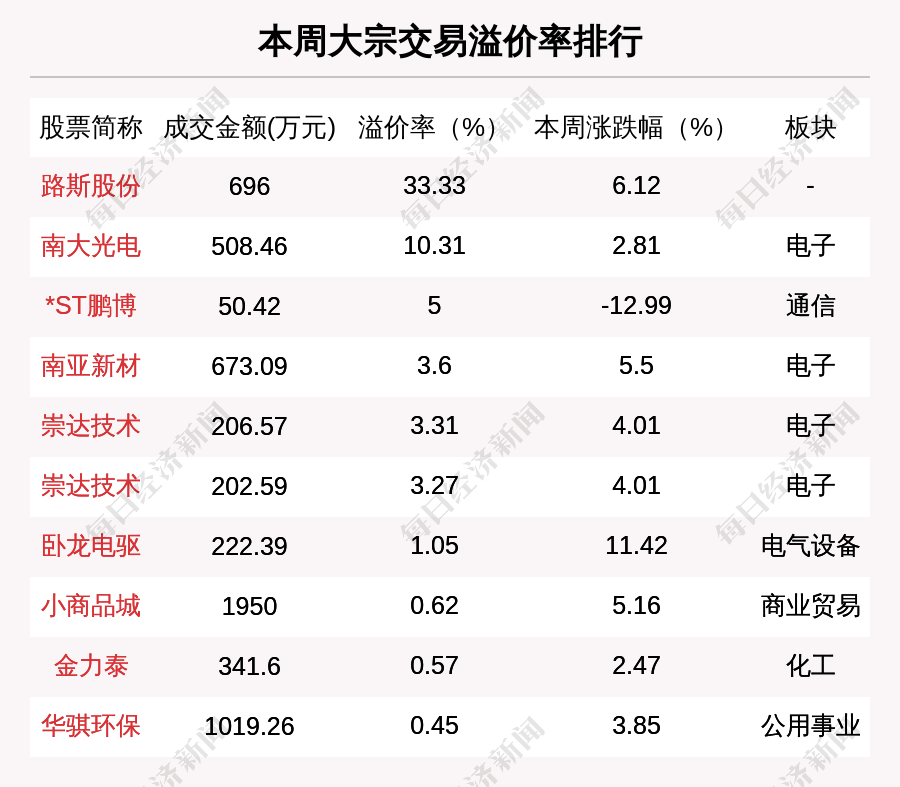 传音控股6月27日大宗交易成交1197.46万元