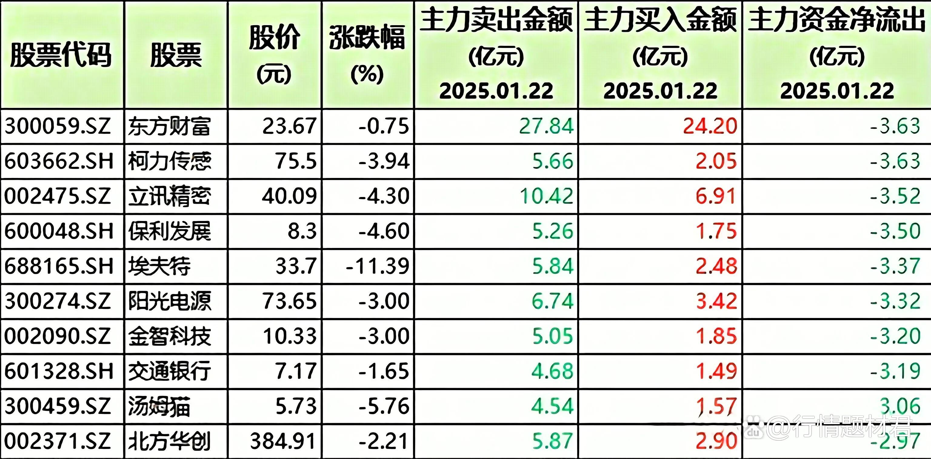 国科军工现2笔大宗交易 总成交金额603.72万元
